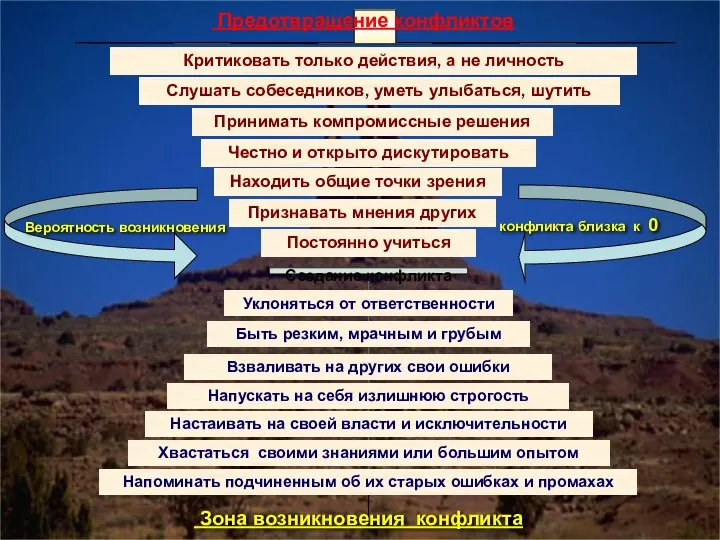 Предотвращение конфликтов Критиковать только действия, а не личность Честно и открыто