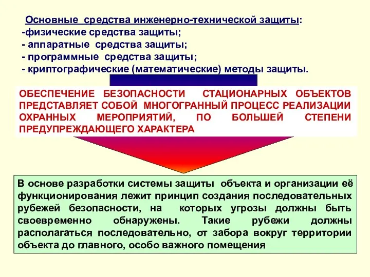 ОБЕСПЕЧЕНИЕ БЕЗОПАСНОСТИ СТАЦИОНАРНЫХ ОБЪЕКТОВ ПРЕДСТАВЛЯЕТ СОБОЙ МНОГОГРАННЫЙ ПРОЦЕСС РЕАЛИЗАЦИИ ОХРАННЫХ МЕРОПРИЯТИЙ,