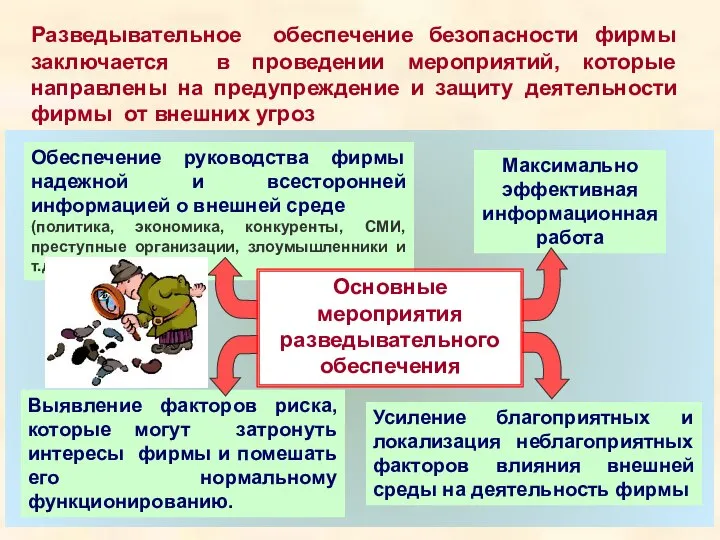 Разведывательное обеспечение безопасности фирмы заключается в проведении мероприятий, которые направлены на