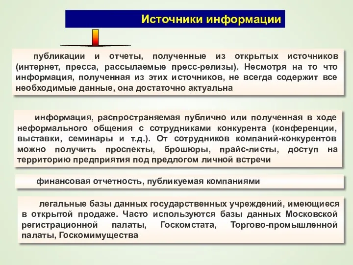 Источники информации информация, распространяемая публично или полученная в ходе неформального общения