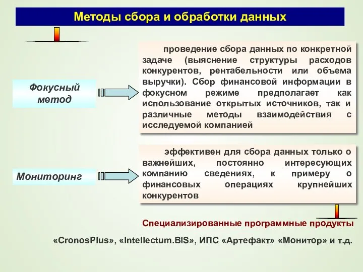 Мониторинг Методы сбора и обработки данных проведение сбора данных по конкретной