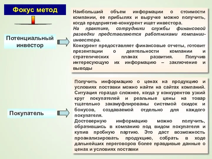 Покупатель Фокус метод Наибольший объем информации о стоимости компании, ее прибылях