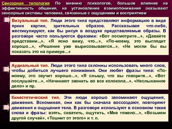 Сенсорная типология По мнению психологов, большое влияние на эффективность общения, на