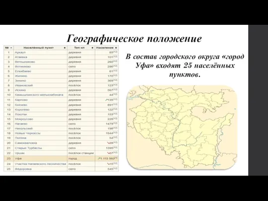 Географическое положение В состав городского округа «город Уфа» входят 25 населённых пунктов.