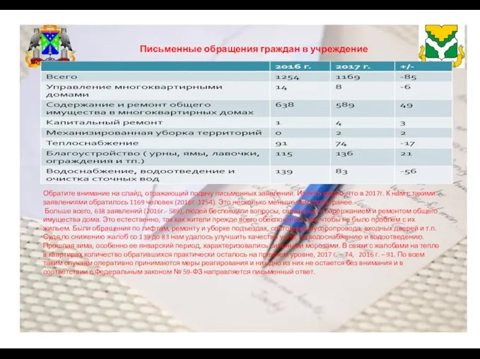 Письменные обращения граждан в учреждение Обратите внимание на слайд, отражающий подачу