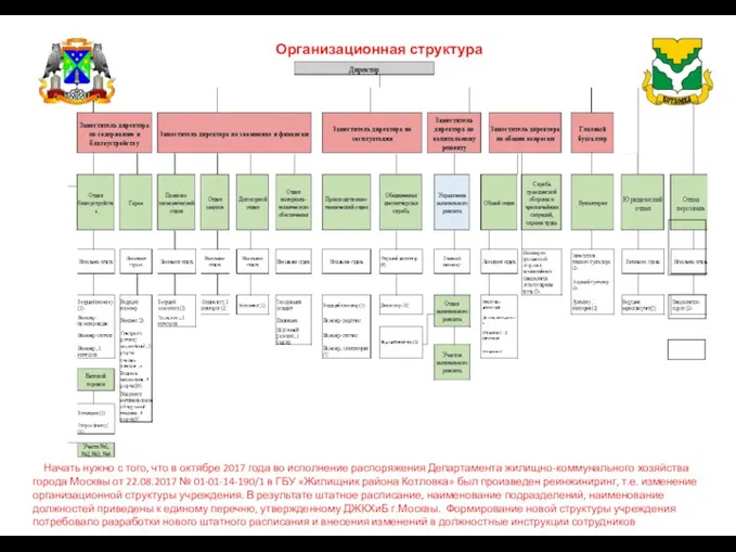 Организационная структура Начать нужно с того, что в октябре 2017 года