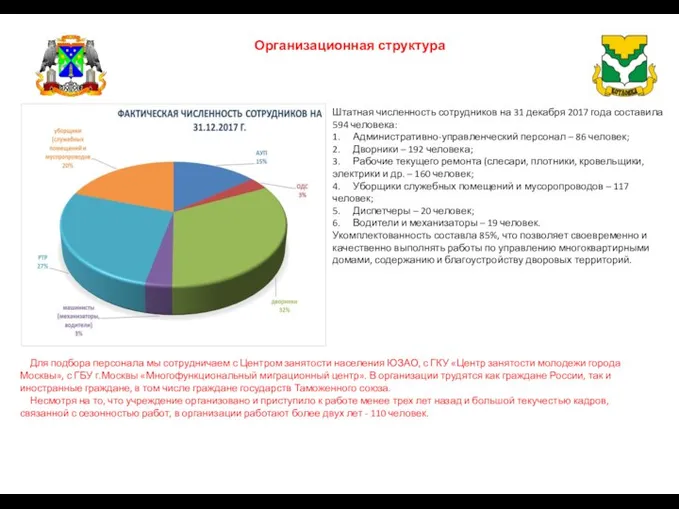 Организационная структура Для подбора персонала мы сотрудничаем с Центром занятости населения