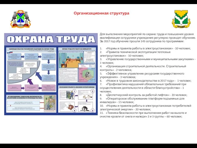 Организационная структура Для выполнения мероприятий по охране труда и повышения уровня