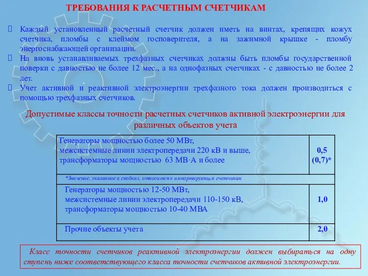 ТРЕБОВАНИЯ К РАСЧЕТНЫМ СЧЕТЧИКАМ Каждый установленный расчетный счетчик должен иметь на