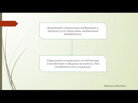 Внутреннее стремление пробуждает к прогрессу по средствам механизмов конкуренции. Стремление индивидов