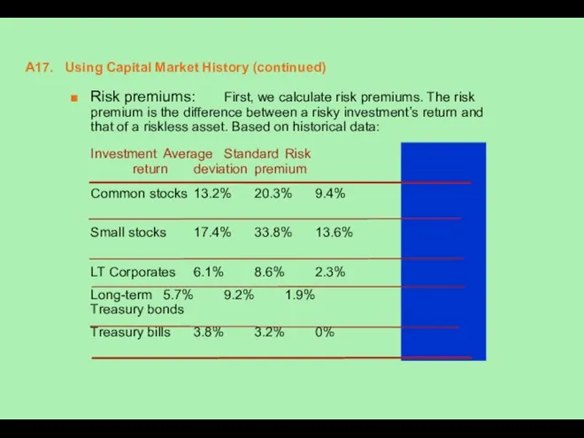 A17. Using Capital Market History (continued) Risk premiums: First, we calculate