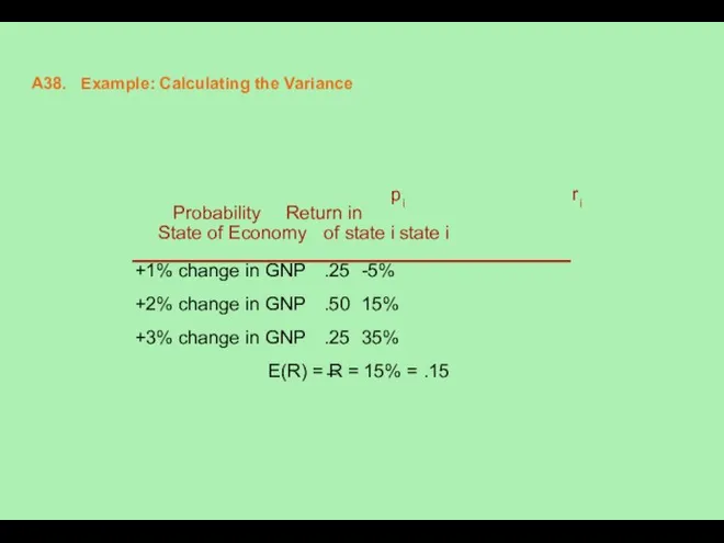 A38. Example: Calculating the Variance pi ri Probability Return in State