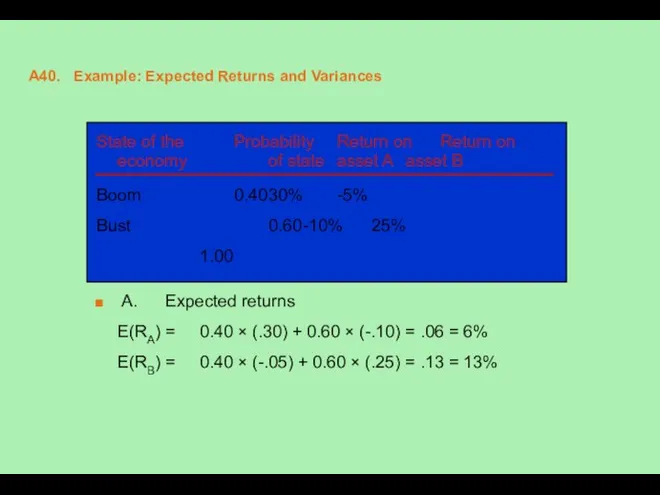 A40. Example: Expected Returns and Variances State of the Probability Return