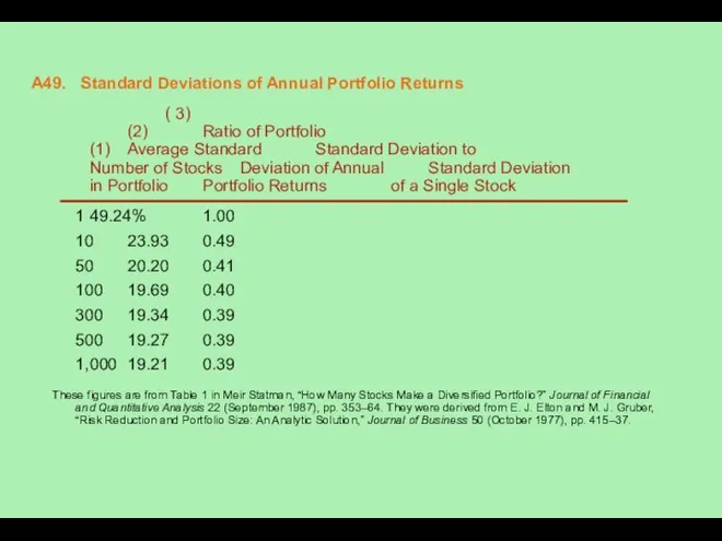 A49. Standard Deviations of Annual Portfolio Returns ( 3) (2) Ratio