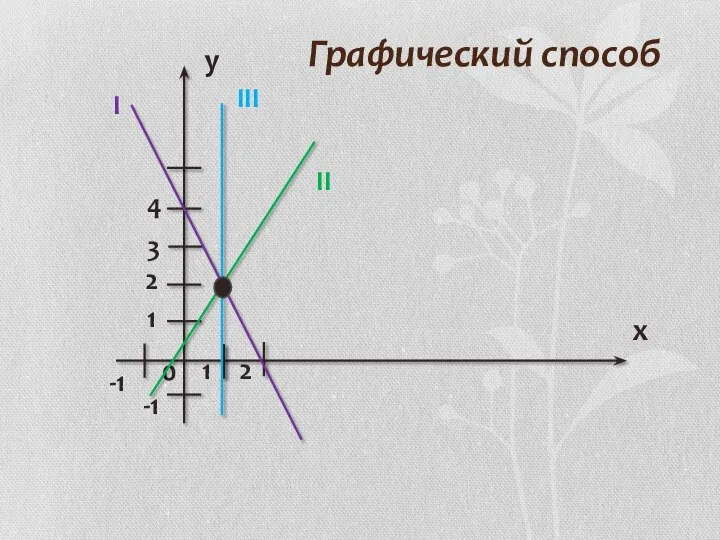 Графический способ