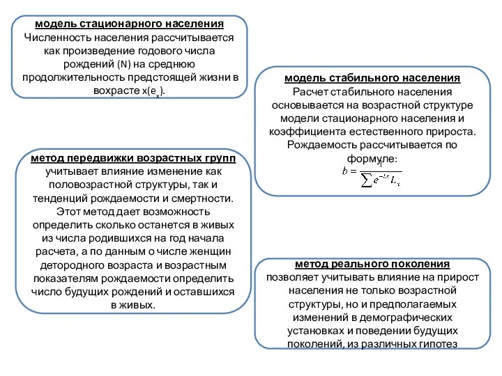 модель стационарного населения Численность населения рассчитывается как произведение годового числа рождений