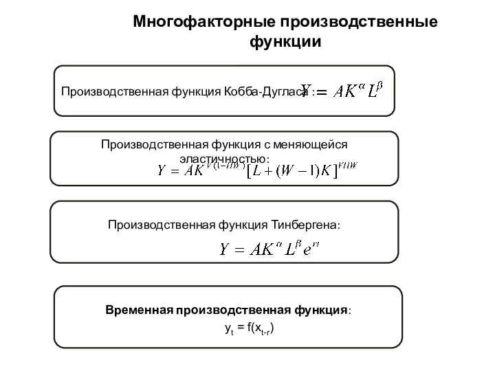 Многофакторные производственные функции Производственная функция Кобба-Дугласа : Производственная функция с меняющейся