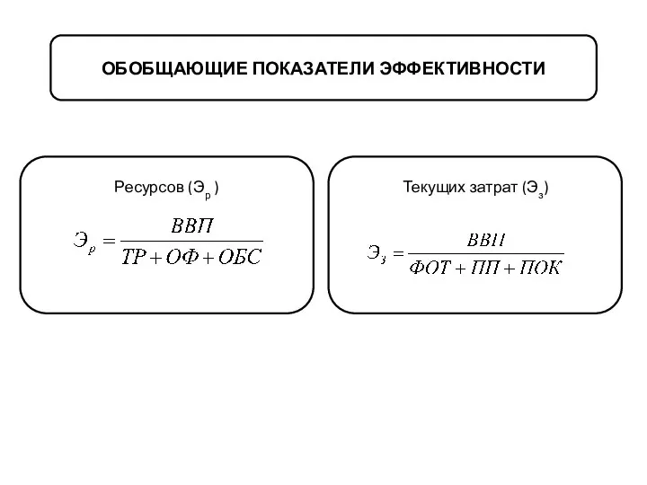 ОБОБЩАЮЩИЕ ПОКАЗАТЕЛИ ЭФФЕКТИВНОСТИ Ресурсов (Эр ) Текущих затрат (Эз)