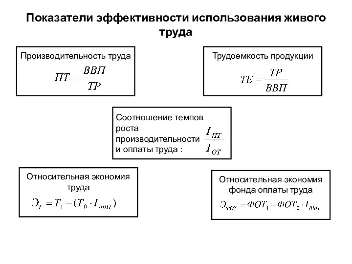 Показатели эффективности использования живого труда Производительность труда Трудоемкость продукции Соотношение темпов