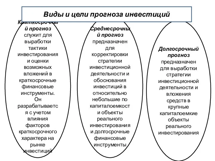 Краткосрочный прогноз служит для выработки тактики инвестирования и оценки возможных вложений