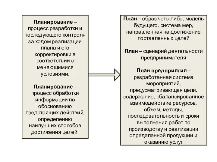 Планирование – процесс разработки и последующего контроля за ходом реализации плана