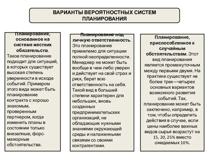 ВАРИАНТЫ ВЕРОЯТНОСТНЫХ СИСТЕМ ПЛАНИРОВАНИЯ Планирование, основанное на системе жестких обязательств. Такое