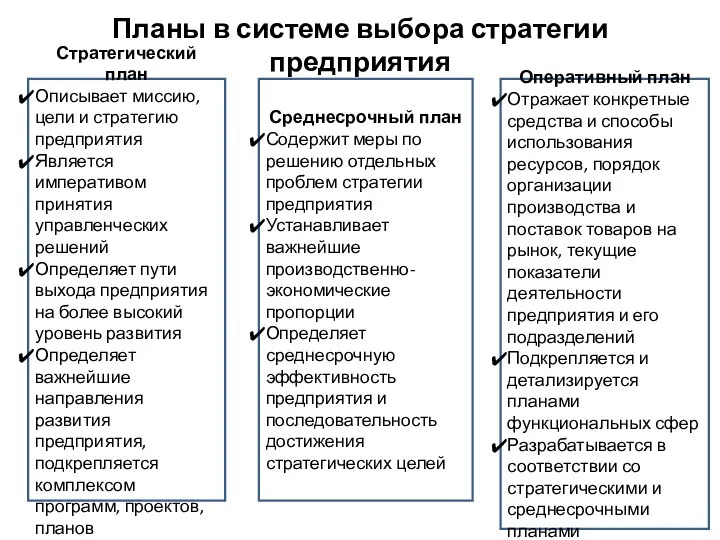 Планы в системе выбора стратегии предприятия Стратегический план Описывает миссию, цели