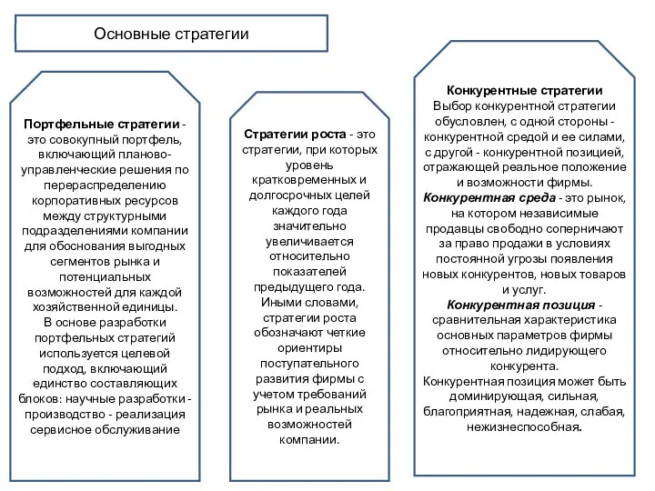 Основные стратегии Портфельные стратегии - это совокупный портфель, включающий планово-управленческие решения