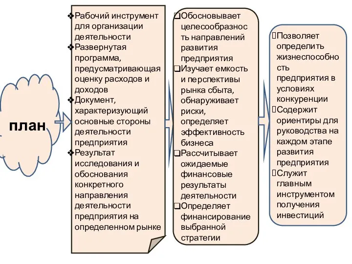 план Рабочий инструмент для организации деятельности Развернутая программа, предусматривающая оценку расходов