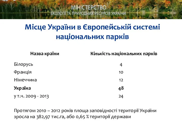 Місце України в Європейській системі національних парків Протягом 2010 – 2012