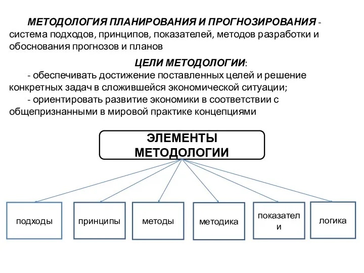 МЕТОДОЛОГИЯ ПЛАНИРОВАНИЯ И ПРОГНОЗИРОВАНИЯ - система подходов, принципов, показателей, методов разработки