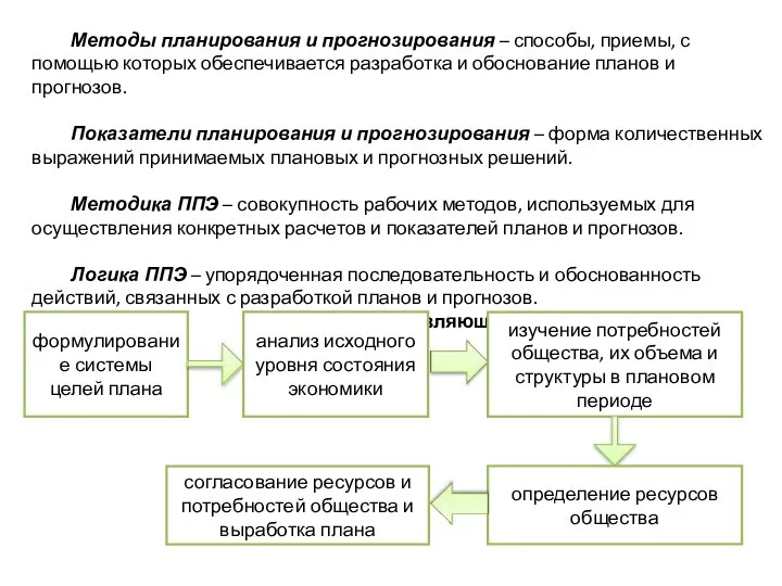 Методы планирования и прогнозирования – способы, приемы, с помощью которых обеспечивается