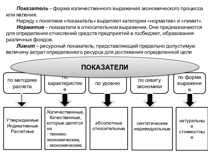 Показатель – форма количественного выражения экономического процесса или явления. Наряду с