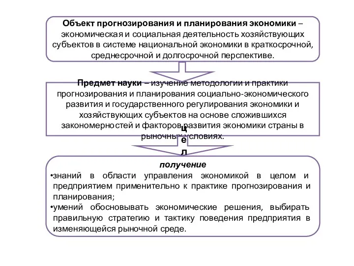 Предмет науки – изучение методологии и практики прогнозирования и планирования социально-экономического