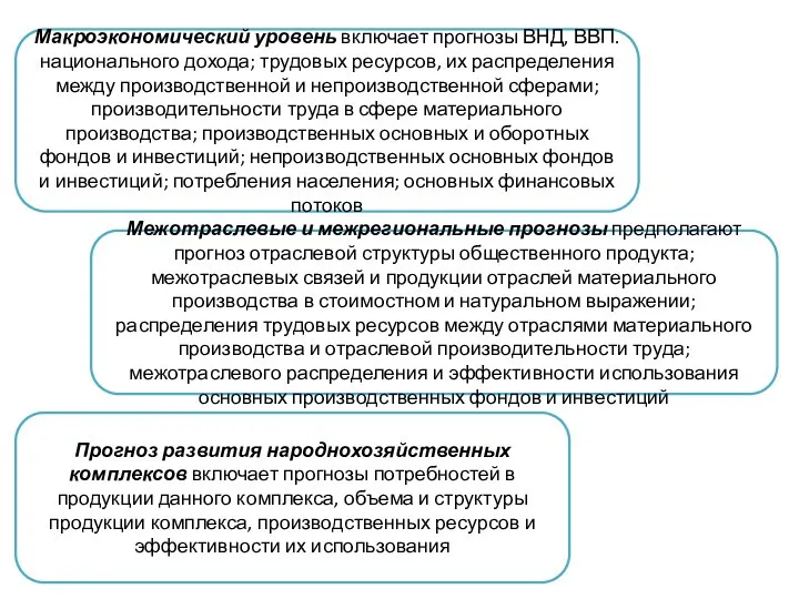 Макроэкономический уровень включает прогнозы ВНД, ВВП. национального дохода; трудовых ресурсов, их