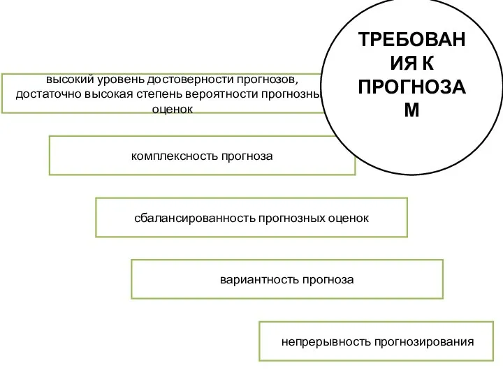 высокий уровень достоверности прогнозов, достаточно высокая степень вероятности прогнозных оценок комплексность