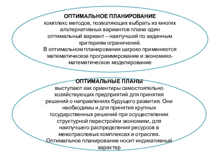 ОПТИМАЛЬНОЕ ПЛАНИРОВАНИЕ комплекс методов, позволяющих выбрать из многих альтернативных вариантов плана