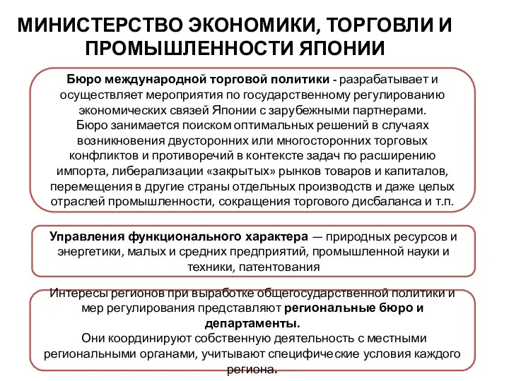 МИНИСТЕРСТВО ЭКОНОМИКИ, ТОРГОВЛИ И ПРОМЫШЛЕННОСТИ ЯПОНИИ Бюро международной торговой политики -