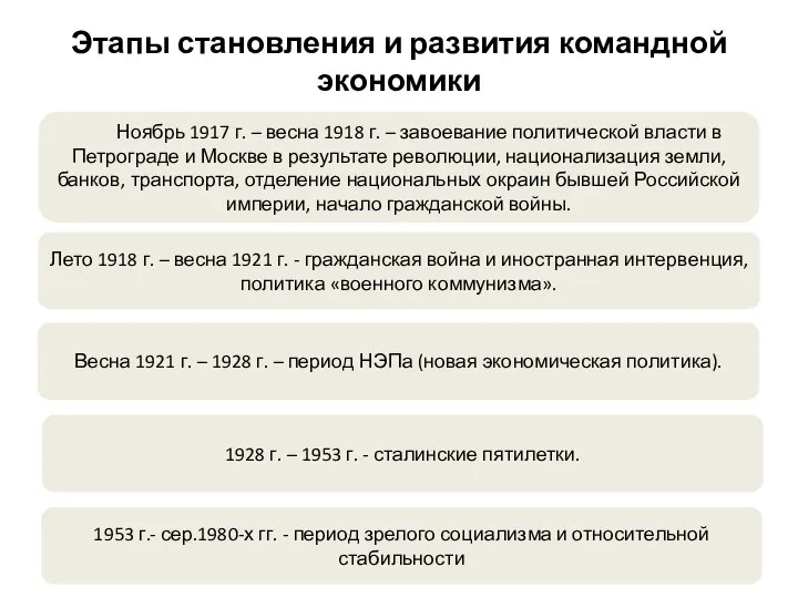 Этапы становления и развития командной экономики Ноябрь 1917 г. – весна