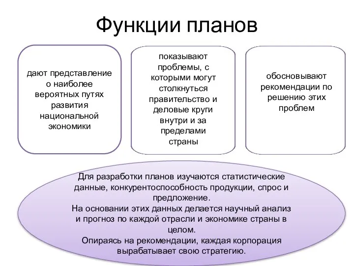 Функции планов дают представление о наиболее вероятных путях развития национальной экономики