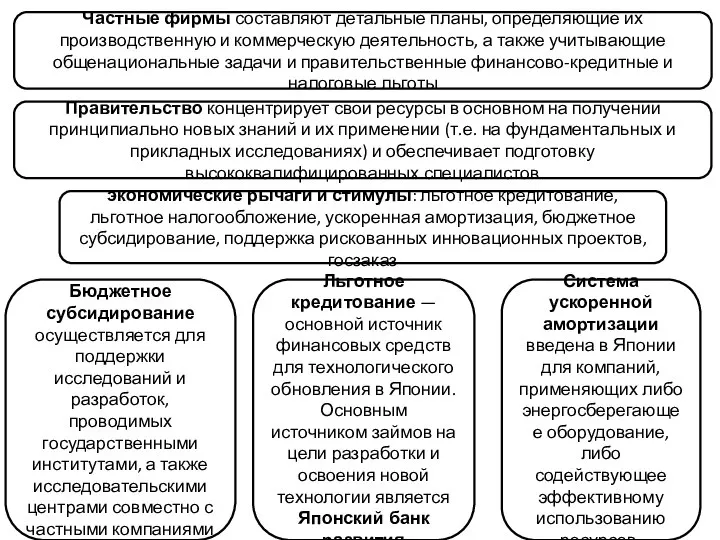 Частные фирмы составляют детальные планы, определяющие их производственную и коммерческую деятельность,