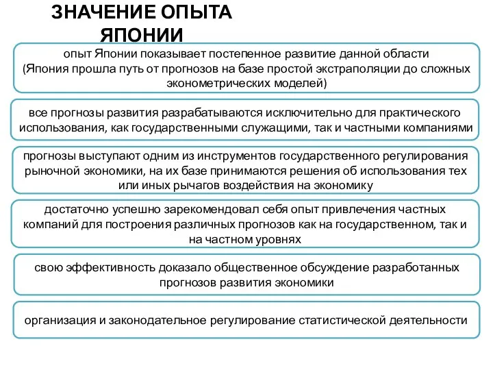 ЗНАЧЕНИЕ ОПЫТА ЯПОНИИ опыт Японии показывает постепенное развитие данной области (Япония