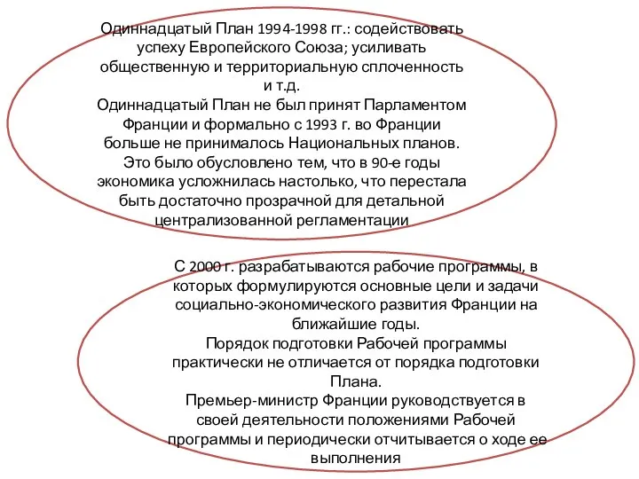 Одиннадцатый План 1994-1998 гг.: содействовать успеху Европейского Союза; усиливать общественную и