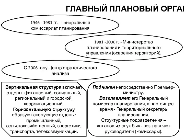 ГЛАВНЫЙ ПЛАНОВЫЙ ОРГАН 1946 - 1981 гг. - Генеральный комиссариат планирования