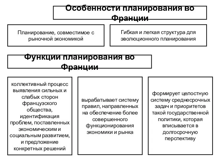 Планирование, совместимое с рыночной экономикой Гибкая и легкая структура для эволюционного