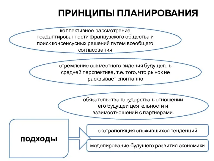 ПРИНЦИПЫ ПЛАНИРОВАНИЯ коллективное рассмотрение неадаптированности французского общества и поиск консенсусных решений