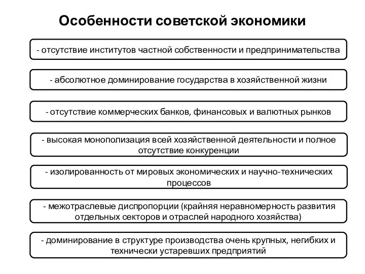 Особенности советской экономики . - отсутствие институтов частной собственности и предпринимательства