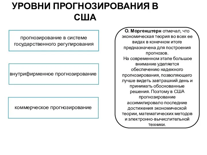 УРОВНИ ПРОГНОЗИРОВАНИЯ В США прогнозирование в системе государственного регулирования внутрифирменное прогнозирование