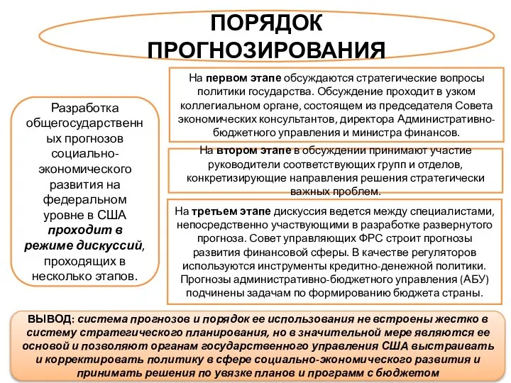 ПОРЯДОК ПРОГНОЗИРОВАНИЯ Разработка общегосударственных прогнозов социально-экономического развития на федеральном уровне в