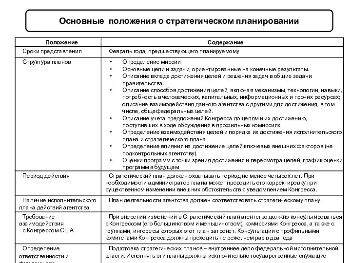 Основные положения о стратегическом планировании